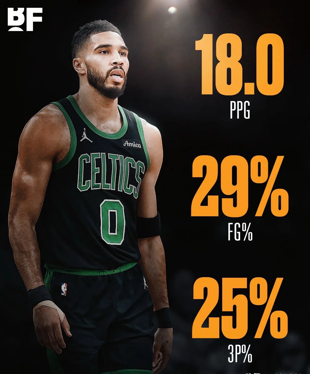 九游-塔图姆重返赛场，锐不可当首场状态出色，加拿大队观众沸腾！